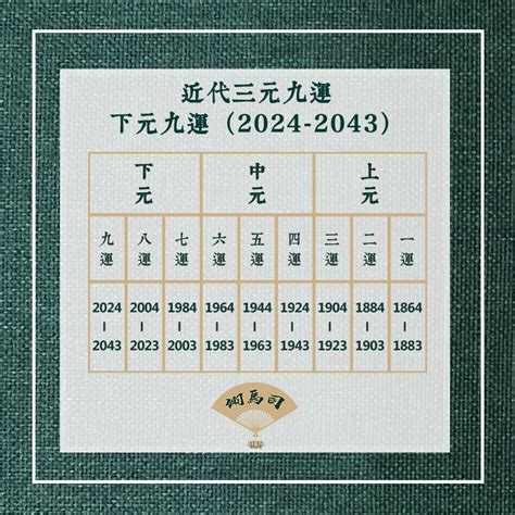 九运2024|九運玄學｜踏入九運未來20年有甚麼衝擊？邊4種人最旺？7大屬 